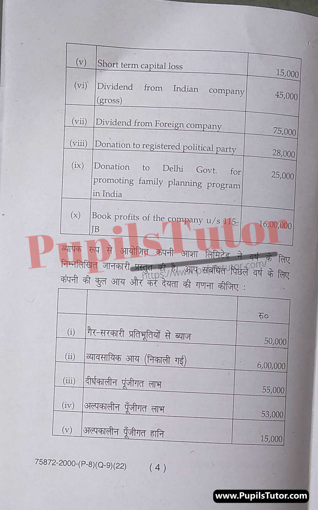 MDU (Maharshi Dayanand University, Rohtak Haryana) CBCS Scheme (M.Com. – Master of Commerce) Corporate Tax Important Questions Of February, 2022 Exam PDF Download Free (Page 4)