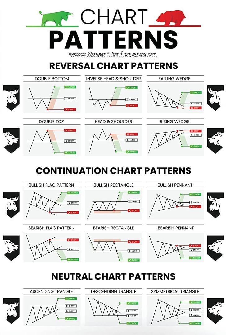 Chart Patterns