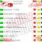 Vlora rreh triplete Skraparin Perfundon 0-3 takimi Skrapari - Vlora Ja Rezultatet e Javes se 14te