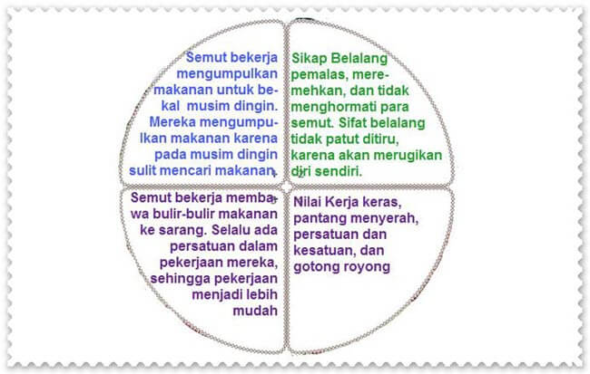 Pembelajaran 1 Tema 7 Subtema 3 Ayo Memimpin