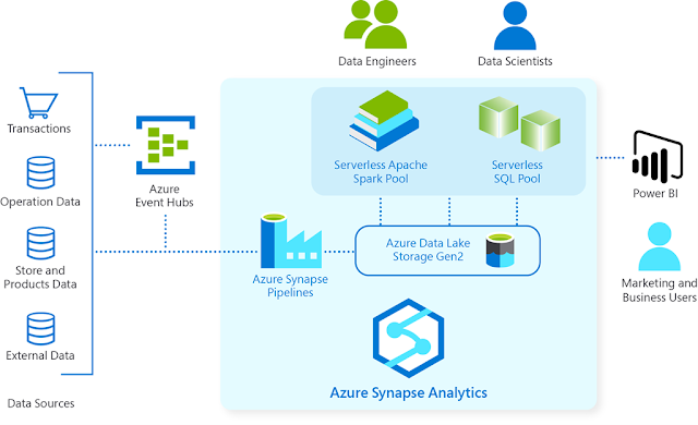 Azure Exam Prep, Azure Tutorial and Material, Azure Certification, Azure Prep, Microsoft Career