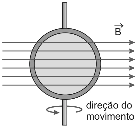 Direção do movimento