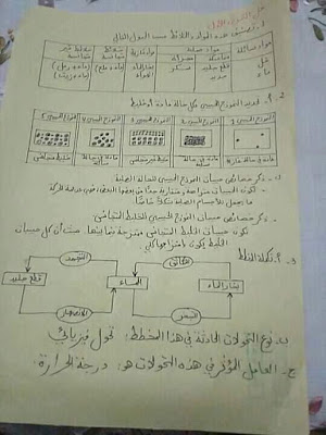 اختبارات الفصل الثاني في مادة العلوم الفيزيائية للسنة الاولى  متوسط 2021