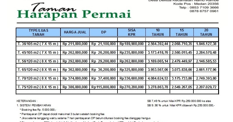 Daftar Harga  Rumah Minimalis Type 45 Disclosing The Mind