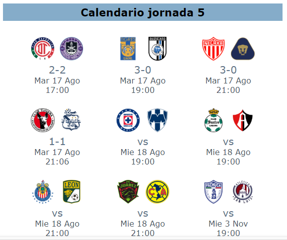 Resultados de la jornada 5 del futbol mexicano