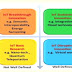 Basic of IoT Networking ( Part - 1 )