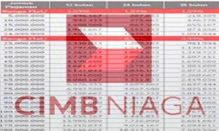 Cara Kredit di Bank CIMB Niaga  syarat kredit di bank cimb niaga cara kredit rumah di bank cimb niaga cara membuat kartu kredit di bank cimb niaga syarat pengajuan kredit di bank cimb niaga syarat kredit bank cimb niaga syarat membuat kartu kredit di bank cimb niaga cara kredit rumah melalui bank cimb niaga kredit di bank cimb niaga cara membuat kartu kredit bank cimb niaga cara pembayaran kartu kredit bank cimb niaga cara mengaktifkan kartu kredit bank cimb niaga cara menutup kartu kredit bank cimb niaga cara buat kartu kredit bank cimb niaga cara pengajuan kartu kredit bank cimb niaga cara aktivasi kartu kredit bank cimb niaga cara membayar kartu kredit bank cimb niaga pengajuan kredit di bank cimb niaga syarat kredit tanpa agunan bank cimb niaga