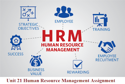 Human Resource Management Assignment Help