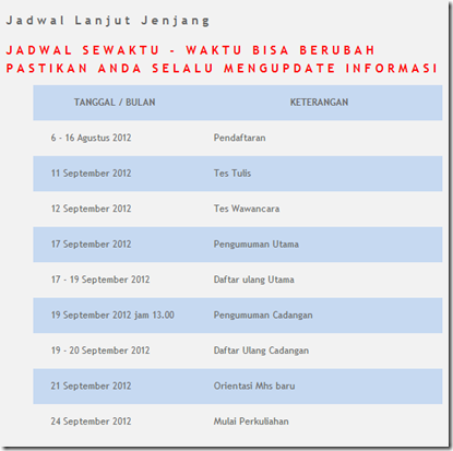 PENS ITS Daya Tampung 2012 bambangworld.blogspot.com