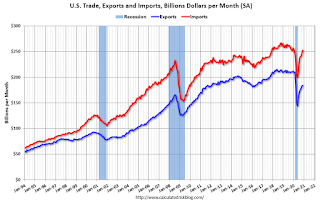 U.S. Trade Exports Imports