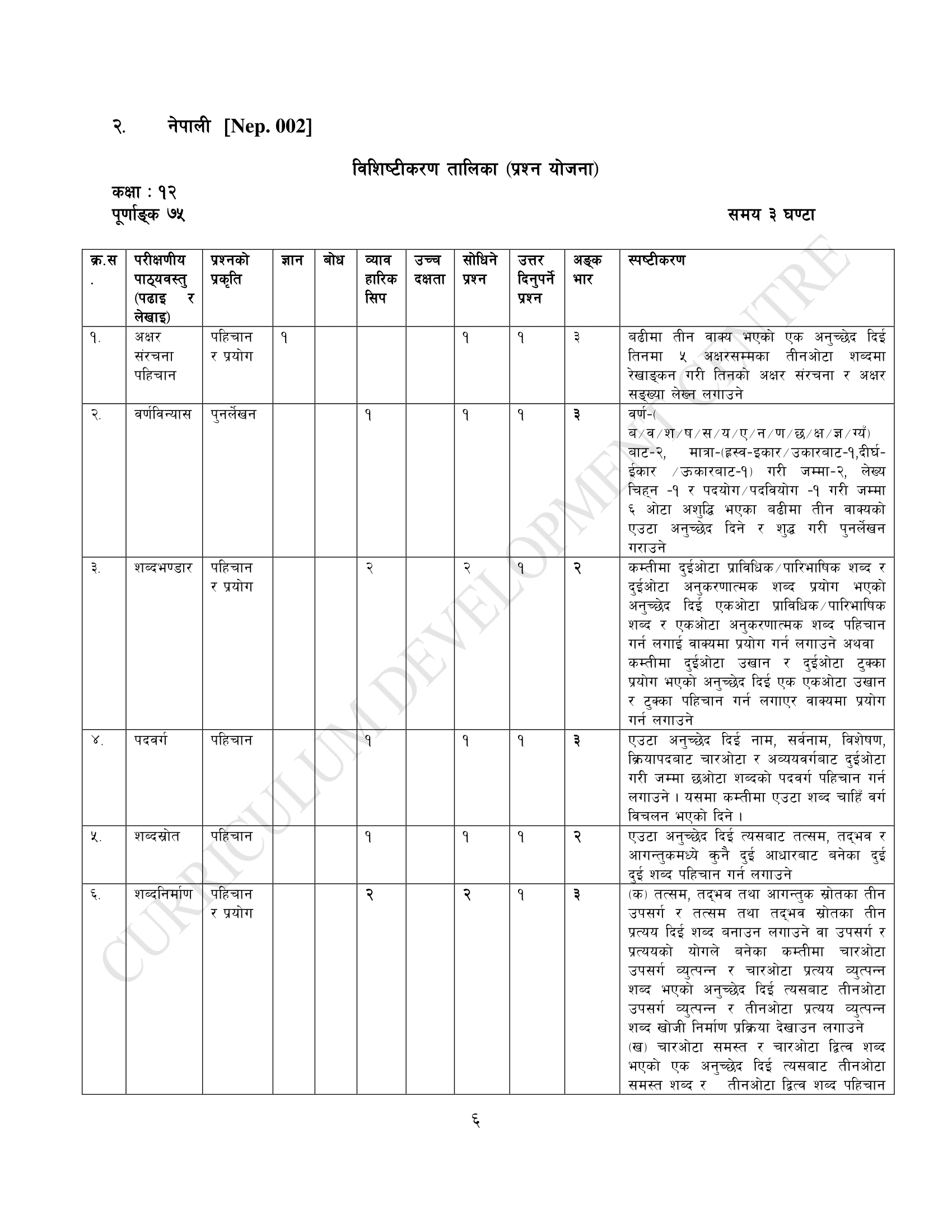 NEB Class 12 Nepali Specification Grid