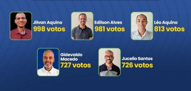 RESULTADO DA ELEIÇÃO DO CONSELHO TUTELAR DO MUNICÍPIO DE VÁRZEA DA ROÇA 2023