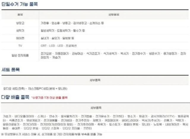 폐가전무상수거서비스-수거가능상세품목