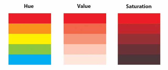 Colour properties