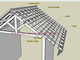 Cara Sederhana Menghitung Luasan Atap Bangunan bong