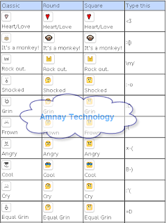 google emoticon list