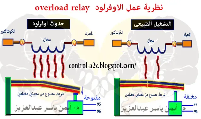 شرح نظرية عمل الاوفرلود الحرارى thermal overload relay