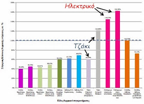 http://www.lsbtp.mech.ntua.gr/sites/default/files/Calculations_NTUA_Nov_2013.pdf