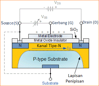 Karakteristik Transistor MOSFET