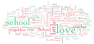 wordle created with words from blog post 1