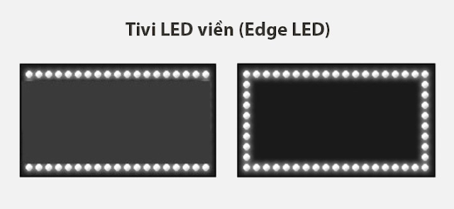 2. Edge LED