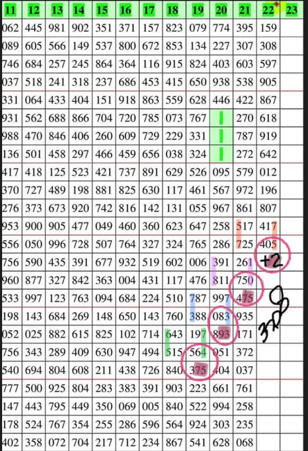 3UP Pair Chart 1/08/2022 VIP Number Thailand Lottery -Thailand Lottery 100% sure number 1/08/2022 /Thailand Lottery 2022
