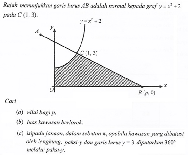 Soalan Janjang Matematik Tambahan - Dzień Ojca