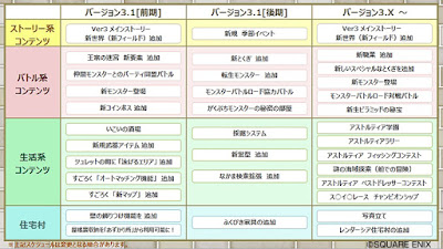 中長期の展望