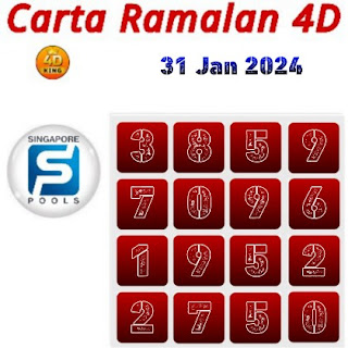 Singapore 4D Pool Toto Predictions chart 31 January 2024