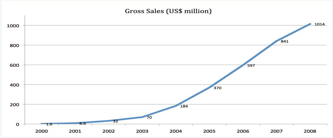 Research@INSEAD: February 2013