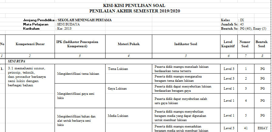 Soal Uas Seni Budaya Smp – IlmuSosial.id