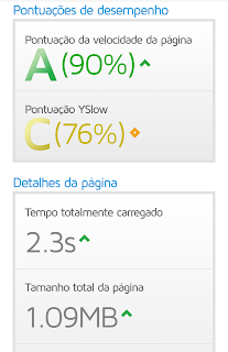 RESULTADO DA PONTUAÇÃO DO GTMETRIX PAGE SPEED