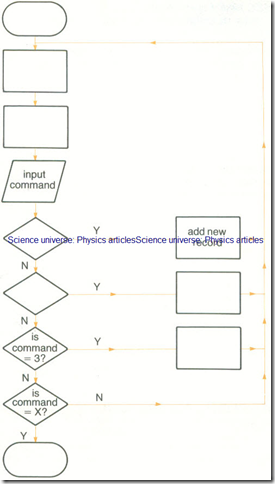 Using computers to solve problems3