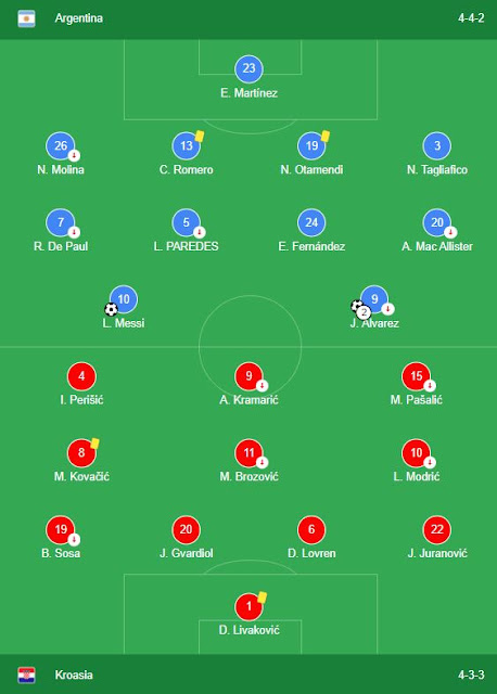 Susunan Pemain Argentina vs Kroasia