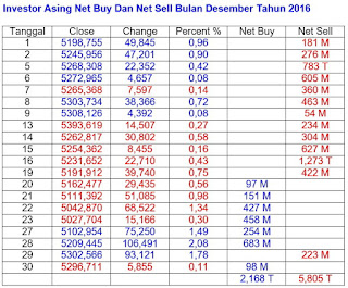 IHSG Desember 2016