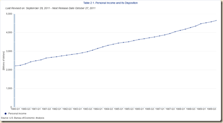 PI19801989chart