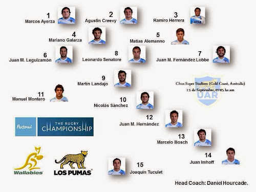 Formación de Los Pumas vs Wallabies