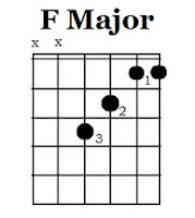 Gambar Chord F Tugiman Blog