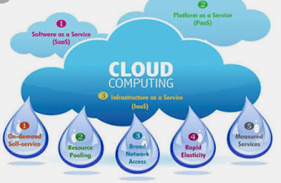 Cloud Computing Infrastructure