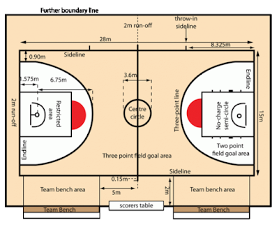 Ukuran Lapangan Bola Basket