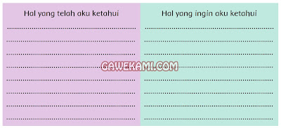  Perbedaan Waktu dan Pengaruhnya Pembelajaran  Kunci Jawaban Tematik Kelas 6 Tema 8 Subtema 1 Pembelajaran 1 Halaman 2, 3, 6, 7