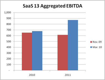 ebitda  formula