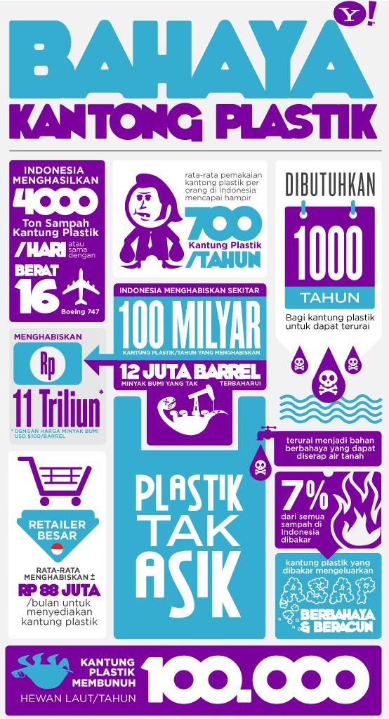 Plastic awareness for environment, plastic surgery, environment for the future 