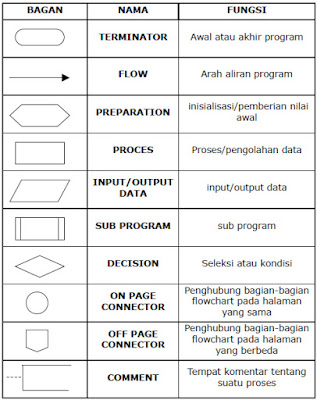 Mungkin di antara anda ada yang bertanya kenapa harus belajar algoritma Pengenalan Algoritma : Konsep, Struktur, variable, tipe data, operator, pseudocode dan flowchart