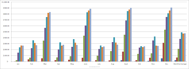 dividend growth investing, dividends, financial independence, freedom