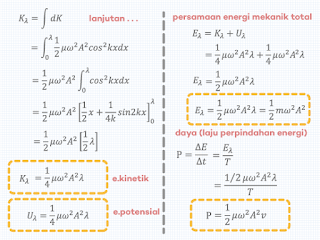 Penurunan Persamaan Energi pada Satu Gelombang dan Laju Perpindahan Energi (Daya)-nya