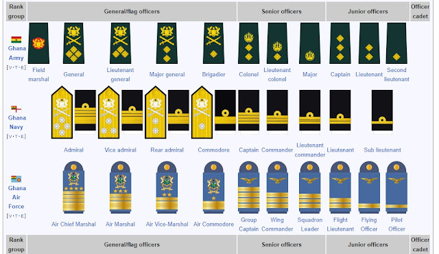 Learn about the various Military Ranks in Ghana.