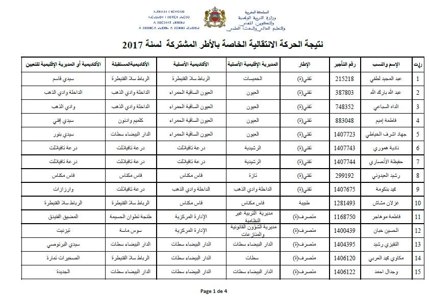 نتيجة الحركة الانتقالية الخاصة بالأطر المشتركة لسنة 2017