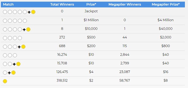 Mega Millions Winning Numbers January 5 2019