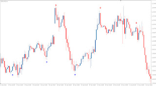 Dynamic Range Indicator - Super Trend: Technical Forex Market Indicator